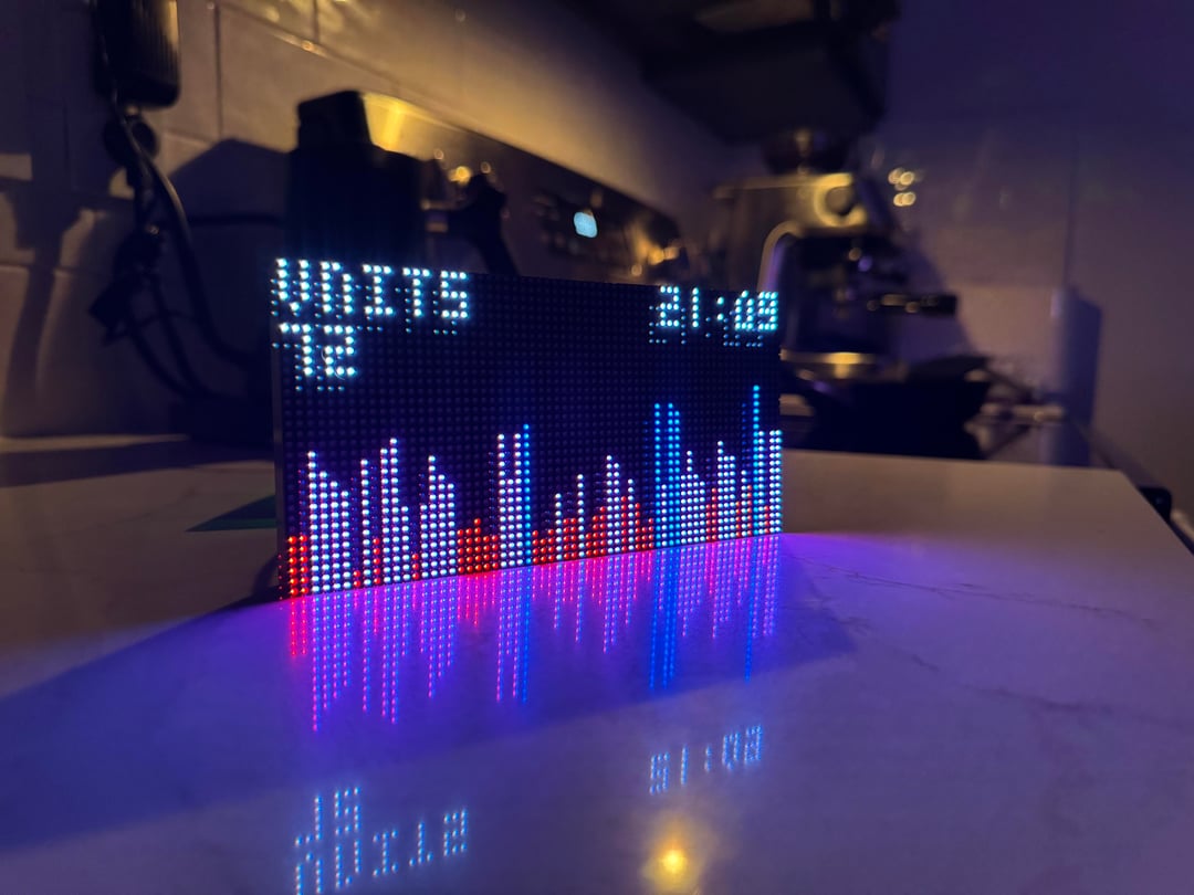 LED Sales Dashboard showing units sold