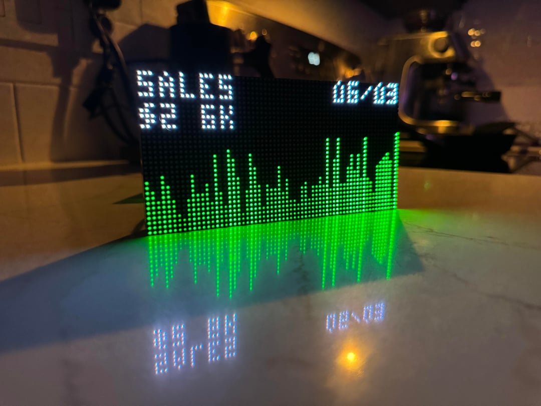 Amazon Sales Visualizer